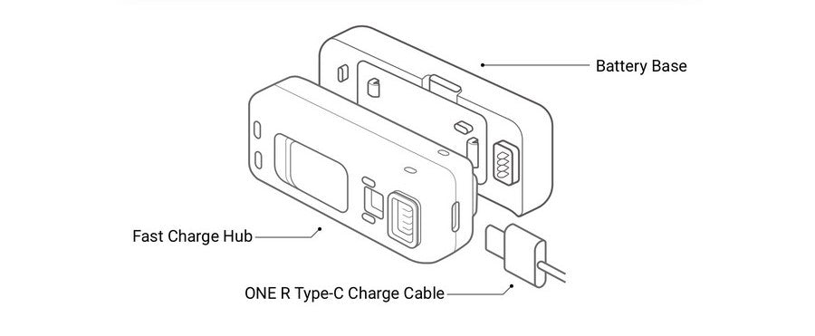 Insta360 ONE R Battery Base/Fast Charge Hub - how to use