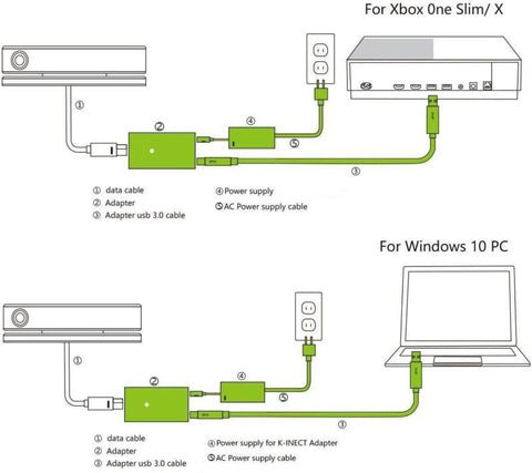 5 Things You Need To Know About Kinect Adapter - 