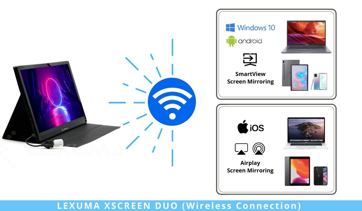 Lexuma-XScreen-duo-15.6-fhd-portable-monitor-dual-connection-methods-with-dongle-wirelss-connection