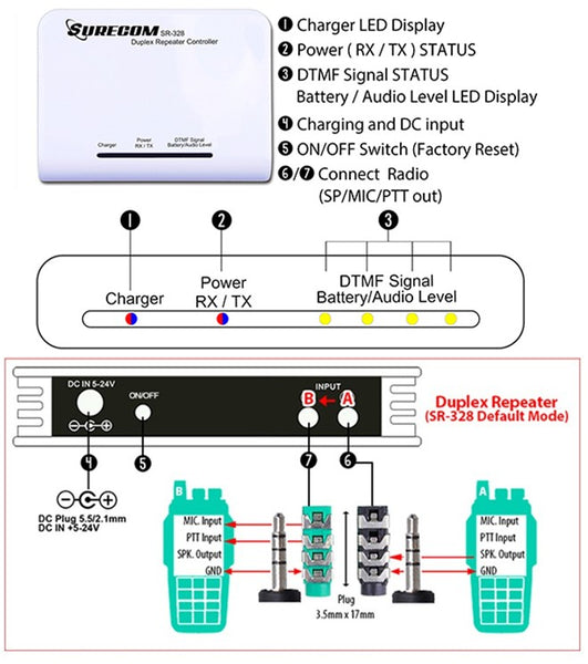 SR-328 Duplex Repeater Controller 409 shop