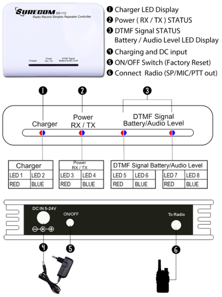 SURECOM SR-112 simplex repeater Controller with YAESU cable 409 shop