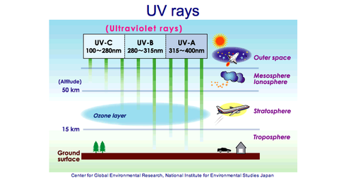 Is this UV Light Method a Legitimate Method for Legit Checking