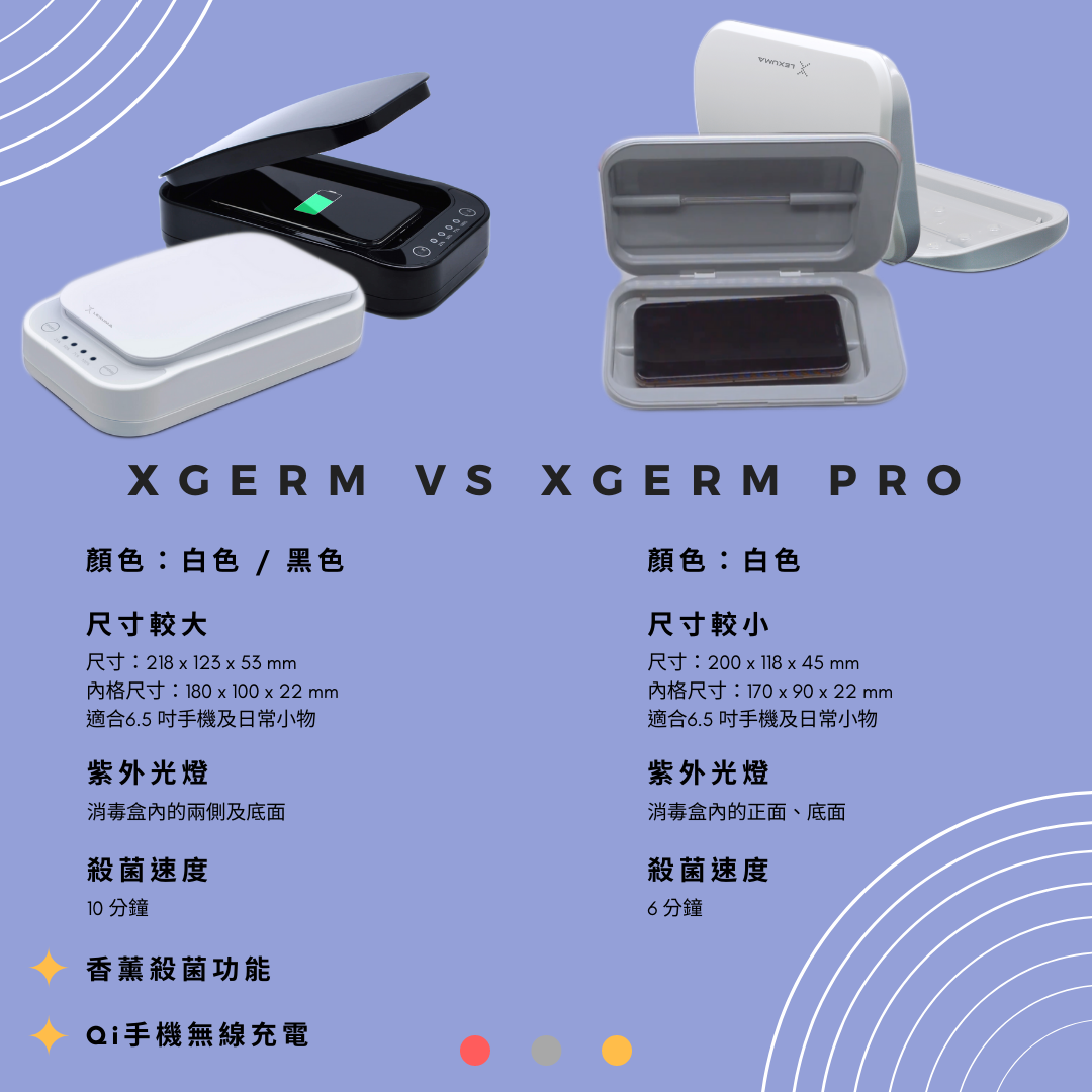 電話 手機 消毒 紫外線 消毒盒 XGerm XGerm Pro phone sanitizer uv lamp comparision 比較 抗菌 殺菌