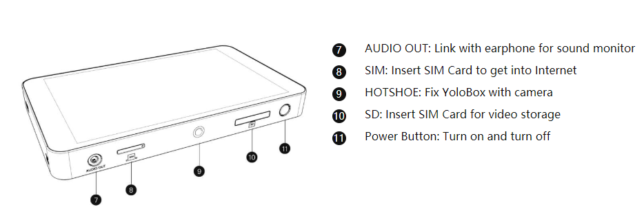 YYoloLiv YoloBox Yololivbox Portable Live Stream Studio Broadcast Box with battery Wifi 4G Encoder 1080P HD video recording four in one 4-in-1 streaming gear on Facebook Youtube Twitch Capture card Switcher Studio DSLR Controller without OBS specifications - iMartCity