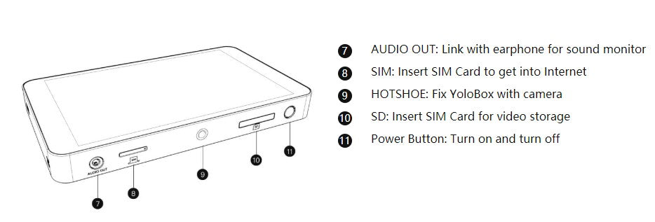 Gadgeticloud YoloLiv YoloBox Yololivbox Portable Live Stream Studio Broadcast Box with battery Wifi 4G Encoder 1080P HD video recording four in one 4-in-1 streaming gear on Facebook Youtube Twitch Capture card Switcher Studio DSLR Controller without OBS 直播 實況 直播專用 臉書直播 fb直播 直播設備 直播器 擷取盒 fb.gg details specifications