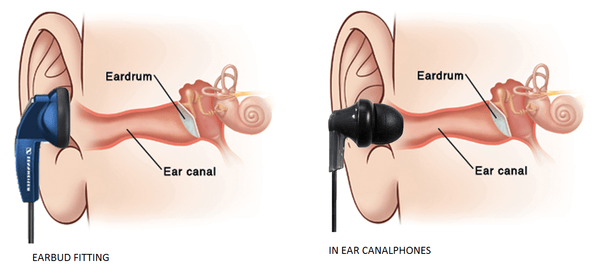 different types of earphones headphones earbuds wireless wired headphones at GadgetiCloud inear design