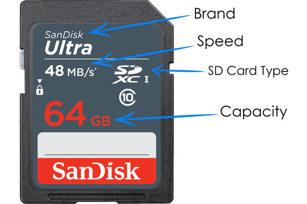 Different Types of Memory Cards - parts of sim card meaning