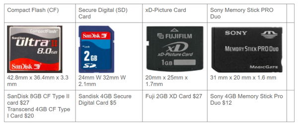 Different Types of Memory Cards - micro sim large sim dual sim