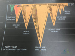 GadgetiCloud World scratch map comparison informative