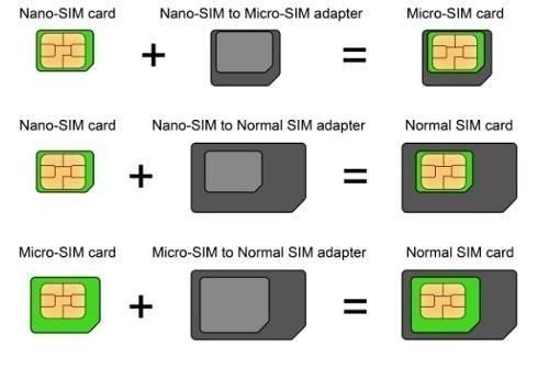 Sim Card Kit -Card Size (White)