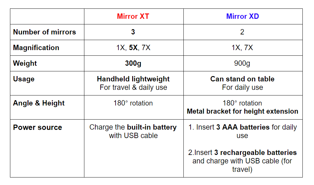 LED Lighted Beauty Makeup Mirrors COMBO