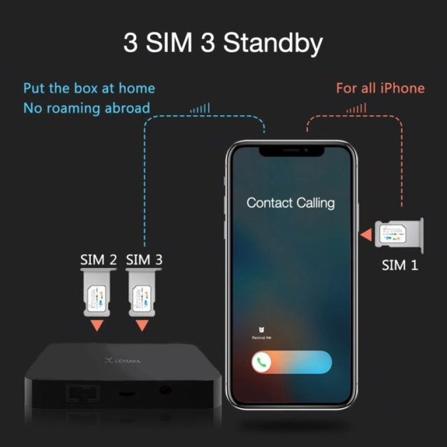 GadgetiCloud Lexuma Blog How can SimHome Maintain Your Working Efficiently Under the Breakout of COVID-19 3 Sim cards 3 standby
