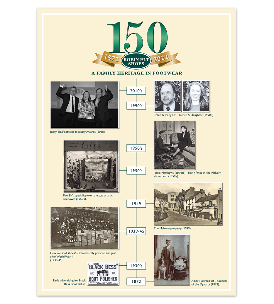 robin elt shoes timeline 150 years