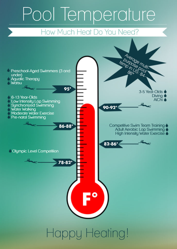 How to Pick a Pool Temperature — Sunplay