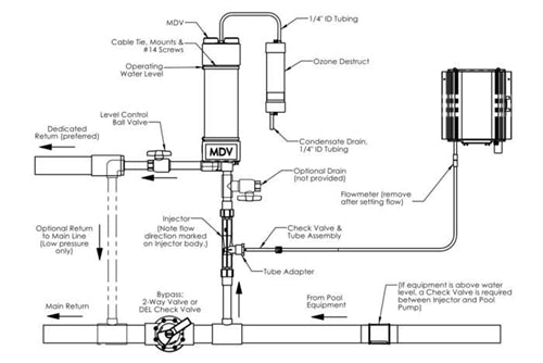 Del Ozone Mixing Degas Vessel MDV-10-04 | Del Ozone MDV-10-04 — Sunplay