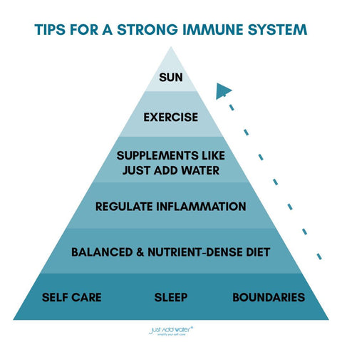 Natural Lifestyle Tips For A Strong Immune System