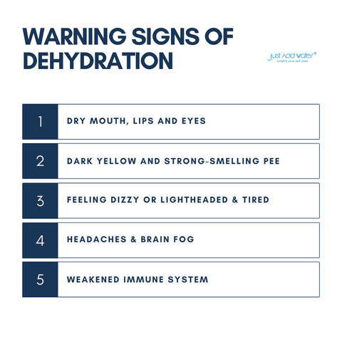 Warning Signs of dehydration
