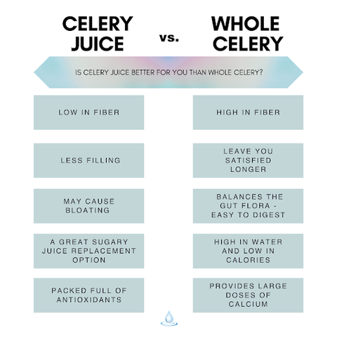 celery juice vs. whole celery health benefits