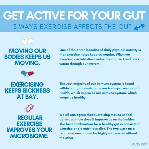Exercise and gut health