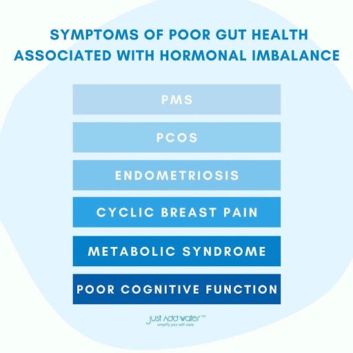 gut health and hormonal imbalances