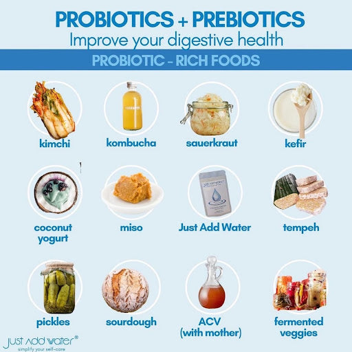 Probiotic and prebioitic foods