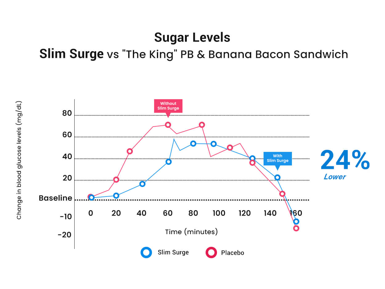 The King_ PB _ Banana Bacon Sandwich