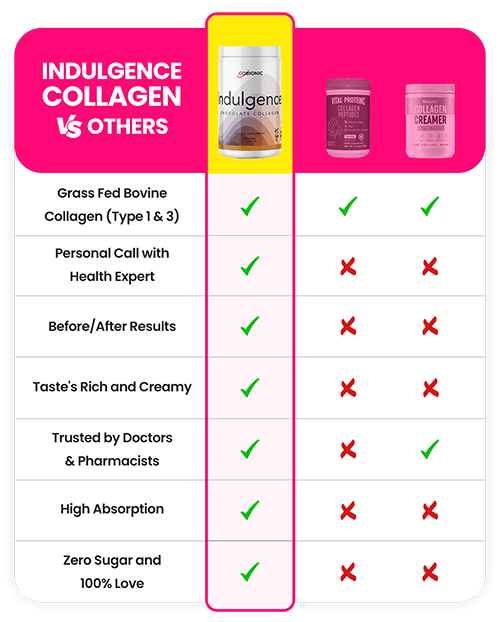 Comparison table