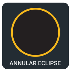 illustration of an annular eclipse