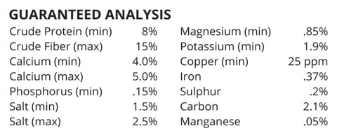 MagnaGard Gastric Support Pellet Guaranteed Analysis