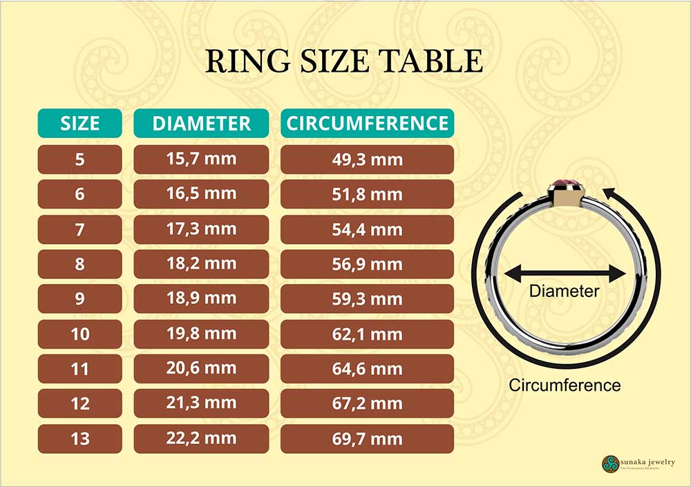 Ring Size Conversion – Sunaka Jewelry