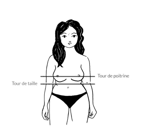 Visuel pour prendre ses mensurations