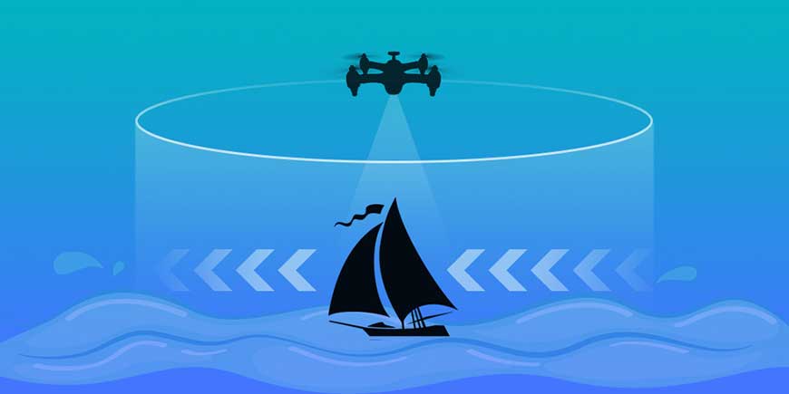 Orbit Drone Waterproof Yacht