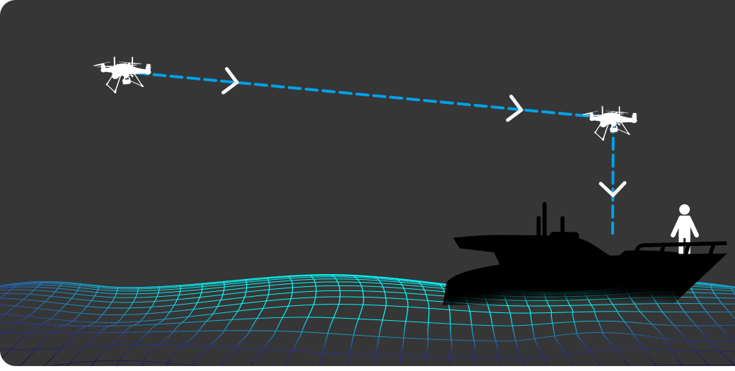 Waterproof Drone Return To Boat