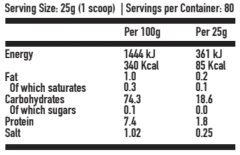 complete strength COR nutritional panel