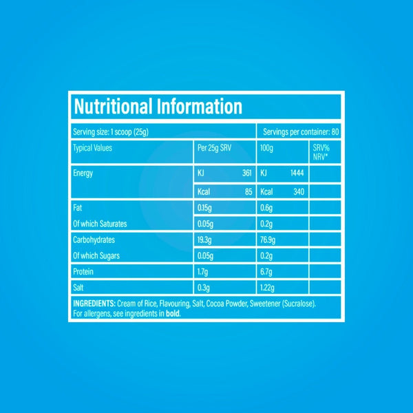 Tbjp COR Nutritional panel