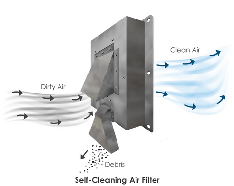 Air Cleaning Blowers (ACBs) 