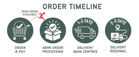 Hashtag Bamboo Order Timeline InfoGraphic