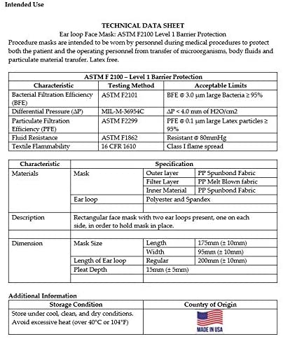 Disposable Filter Masks