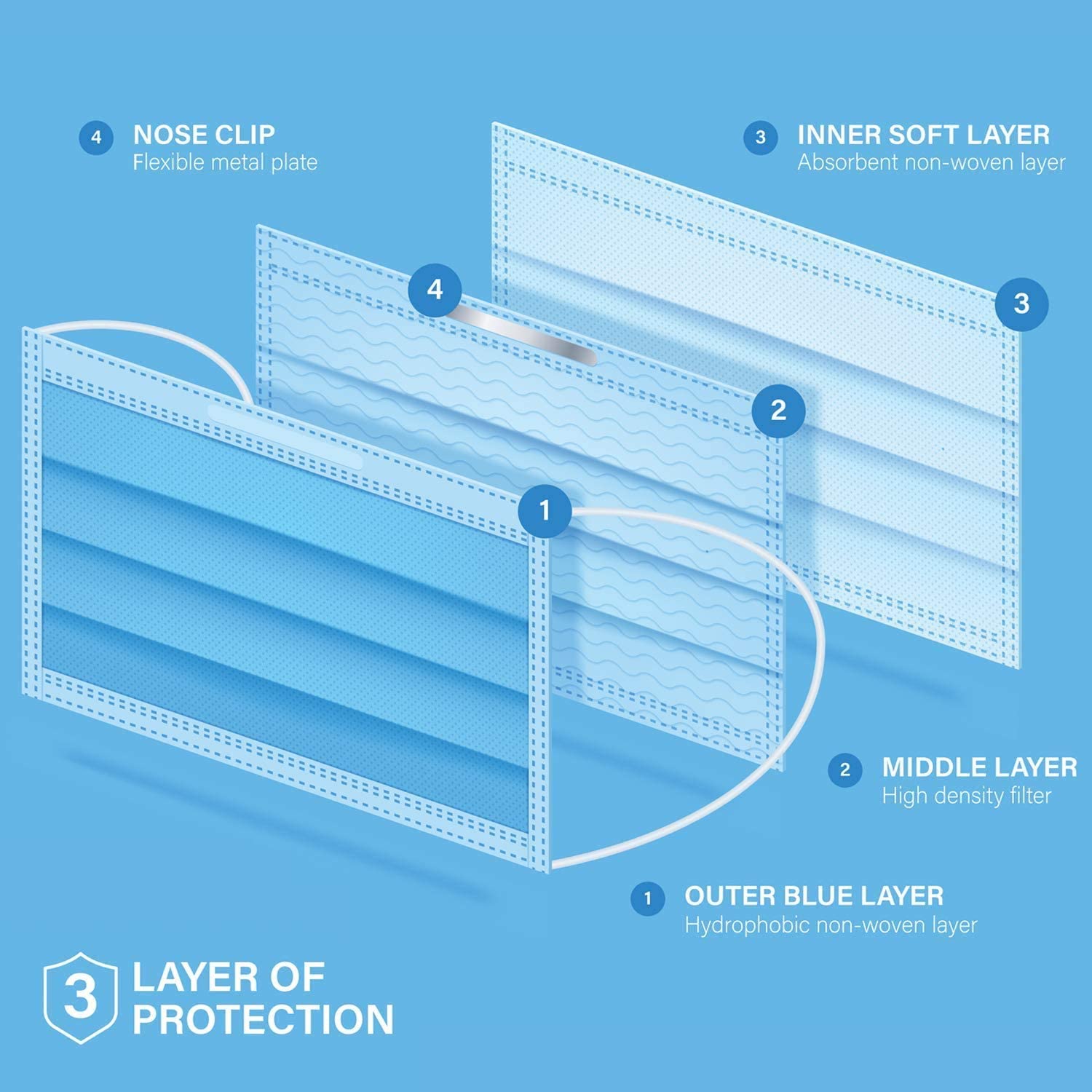 Disposable Filter Masks