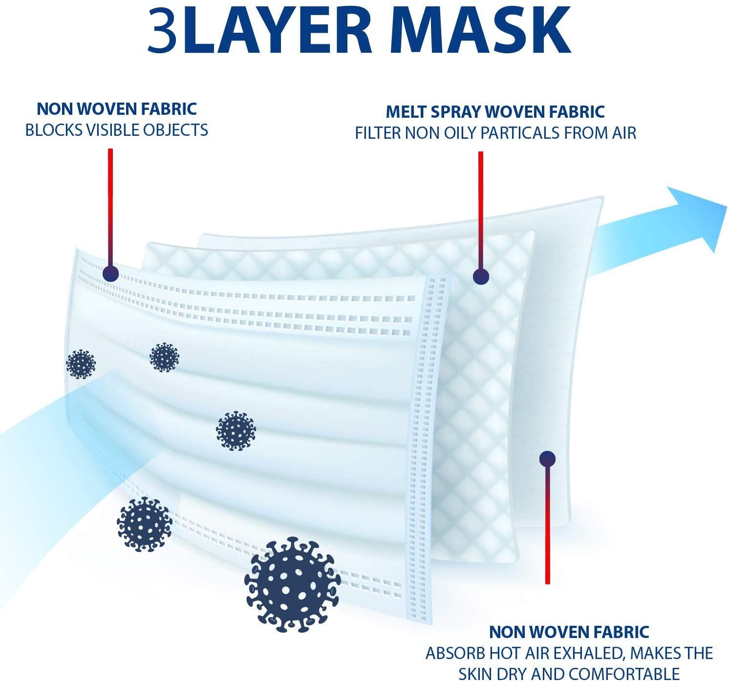 Disposable Filter Masks