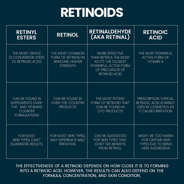 Retinoid vs Retinol  What is the Difference Between Retinol and