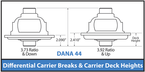 Differential Carrier Breaks y Carrier Deck Heights