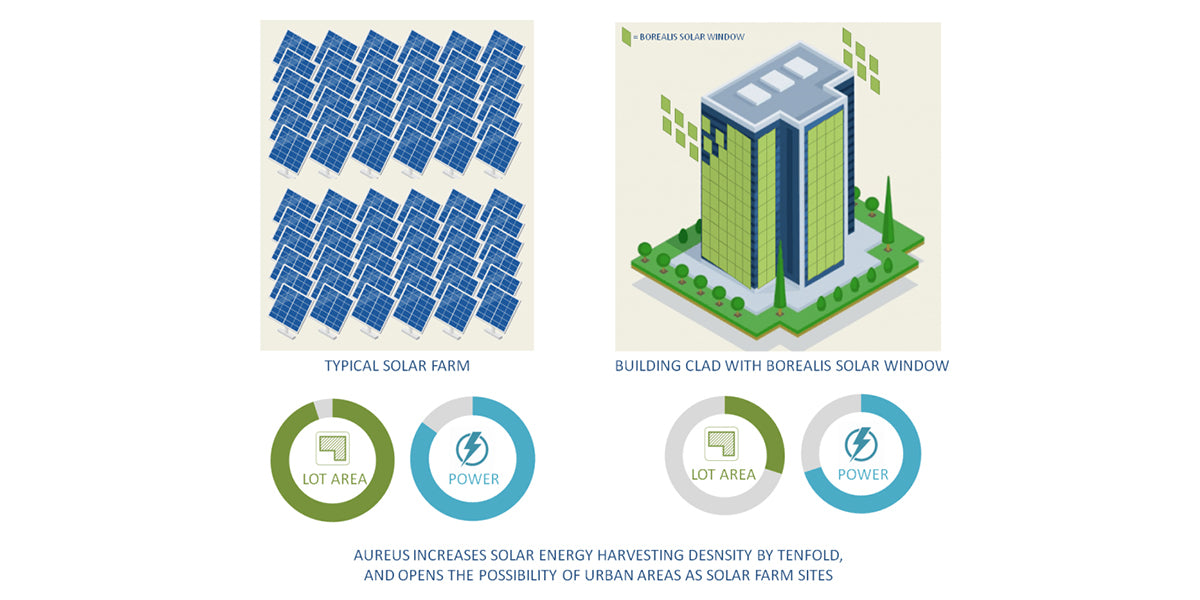 Food Waste Solar Panels