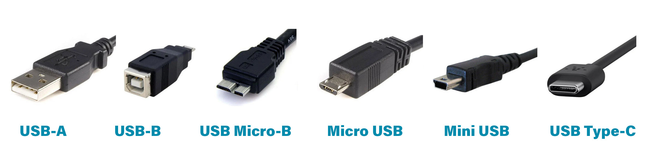 What Is USB-C? An Explainer