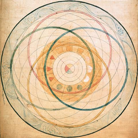 External Elements of kalachakra Mandala thangka