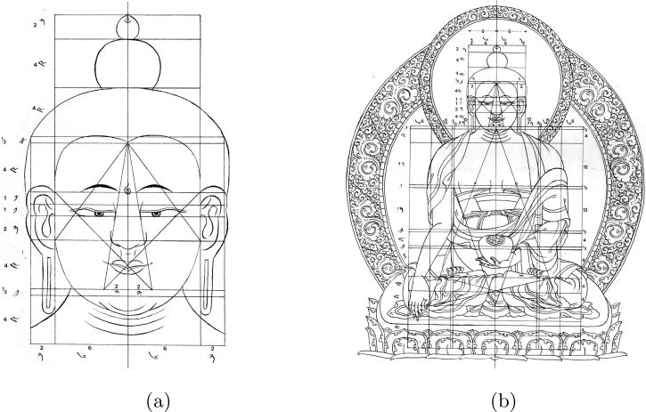 proportion drawing for thangka