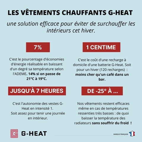 La Veste Chauffante avec Batterie Numéro 1 en France ! – Warm Up