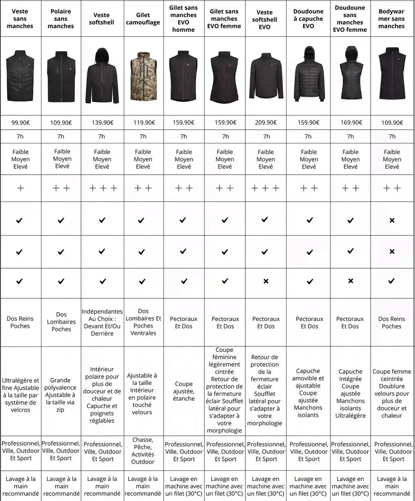 G heat jacket comparison chart