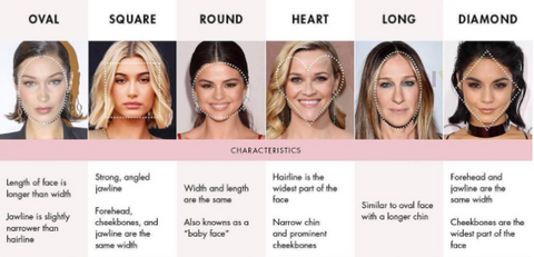 How to know your face shape chart