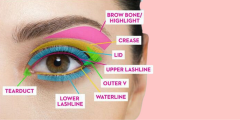 Makeup Application Chart